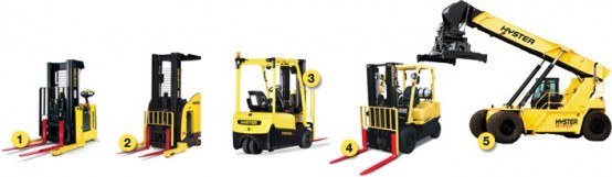 Know The Different Types Of Forklifts Flc