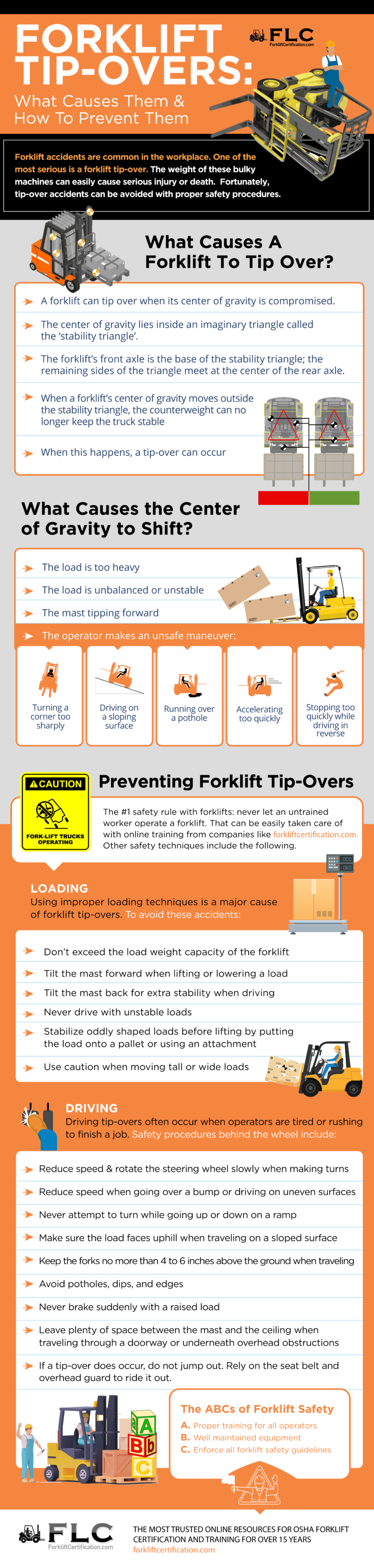 How to Avoid a Forklift TipOver