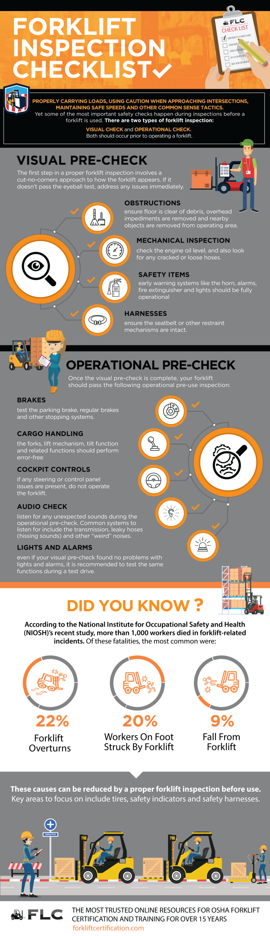 Forklift Inspection Checklist - Forkliftcertification.com